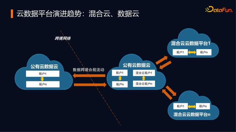 大数据分析服务价格为什么差这么多