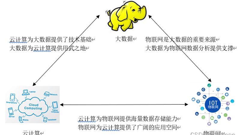 数据仓库实施周期与报价解析：揭秘成本构成与优化策略