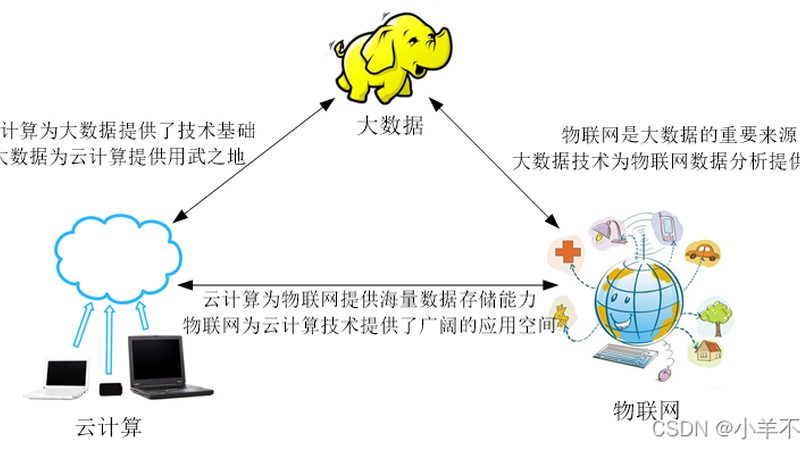 BI系统：如何选择合适的厂家？**